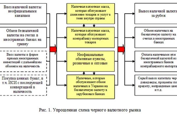 Кракен даркет