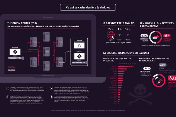 Kraken официальное зеркало kraken dark link