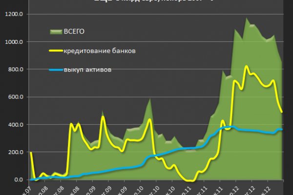 Актуальные ссылки кракен на 2025