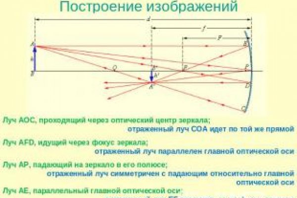 Kraken darknet зеркала