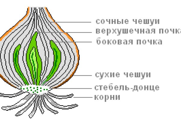 Кракен маркетплейс kraken clear com